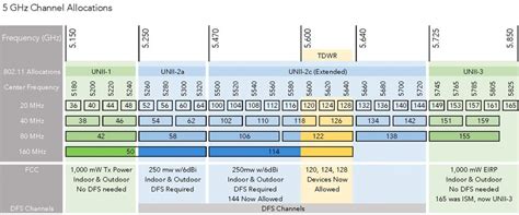 5.8gh frequency chanel|50 mhz wlan channel.